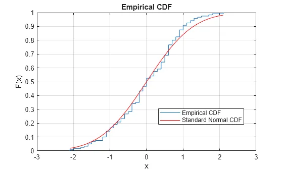 CDF