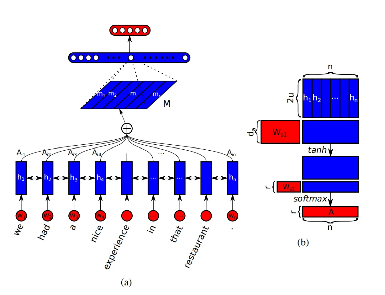 embedding