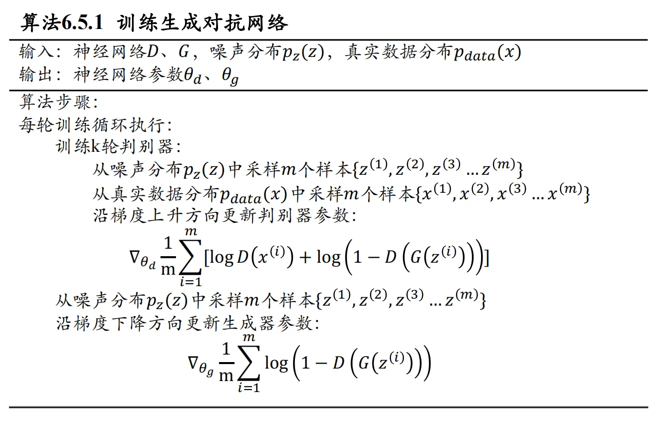 GAN-algorithm