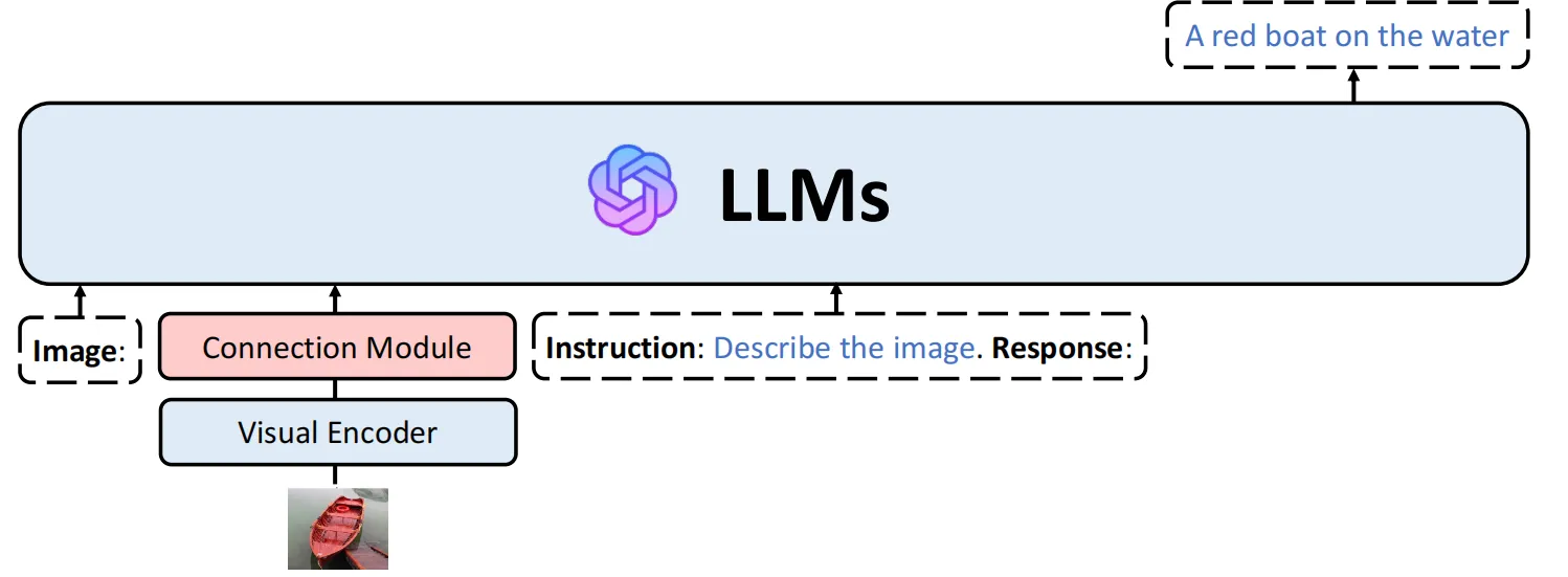 LVLM