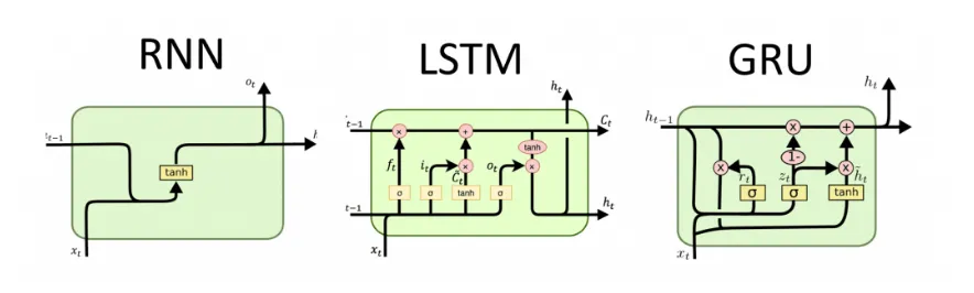 RLG