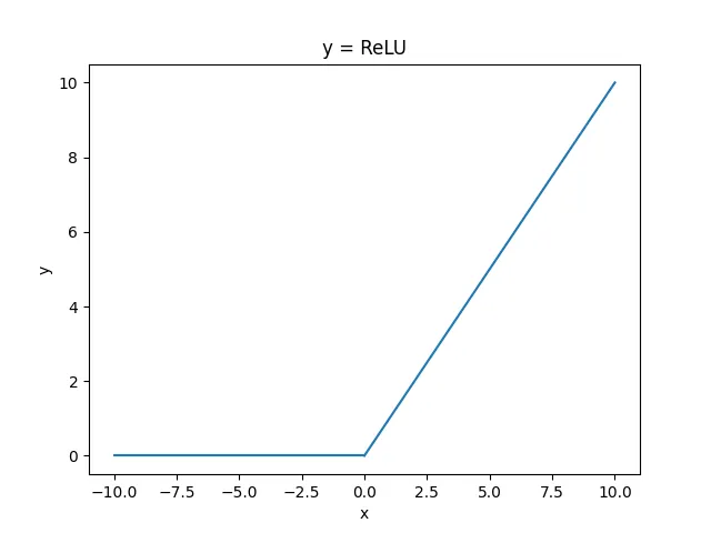 ReLU