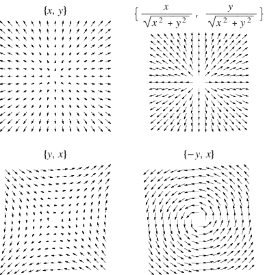 vectorplot