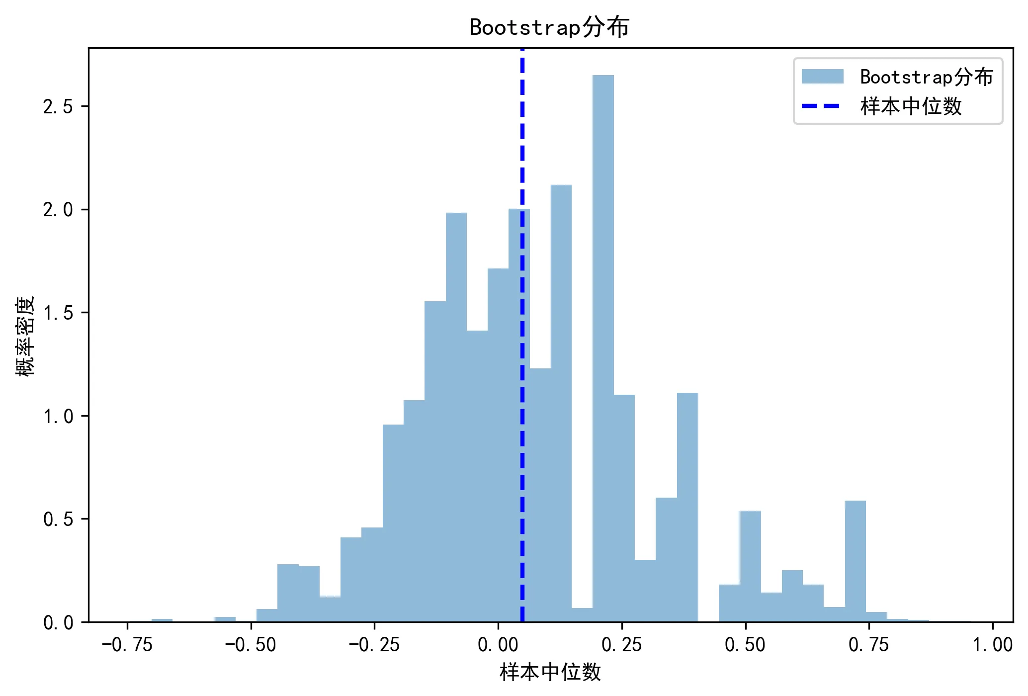 bootstrap