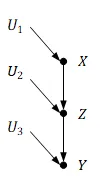chain