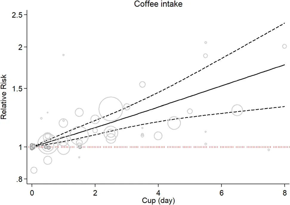coffee_cancer