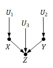 collider