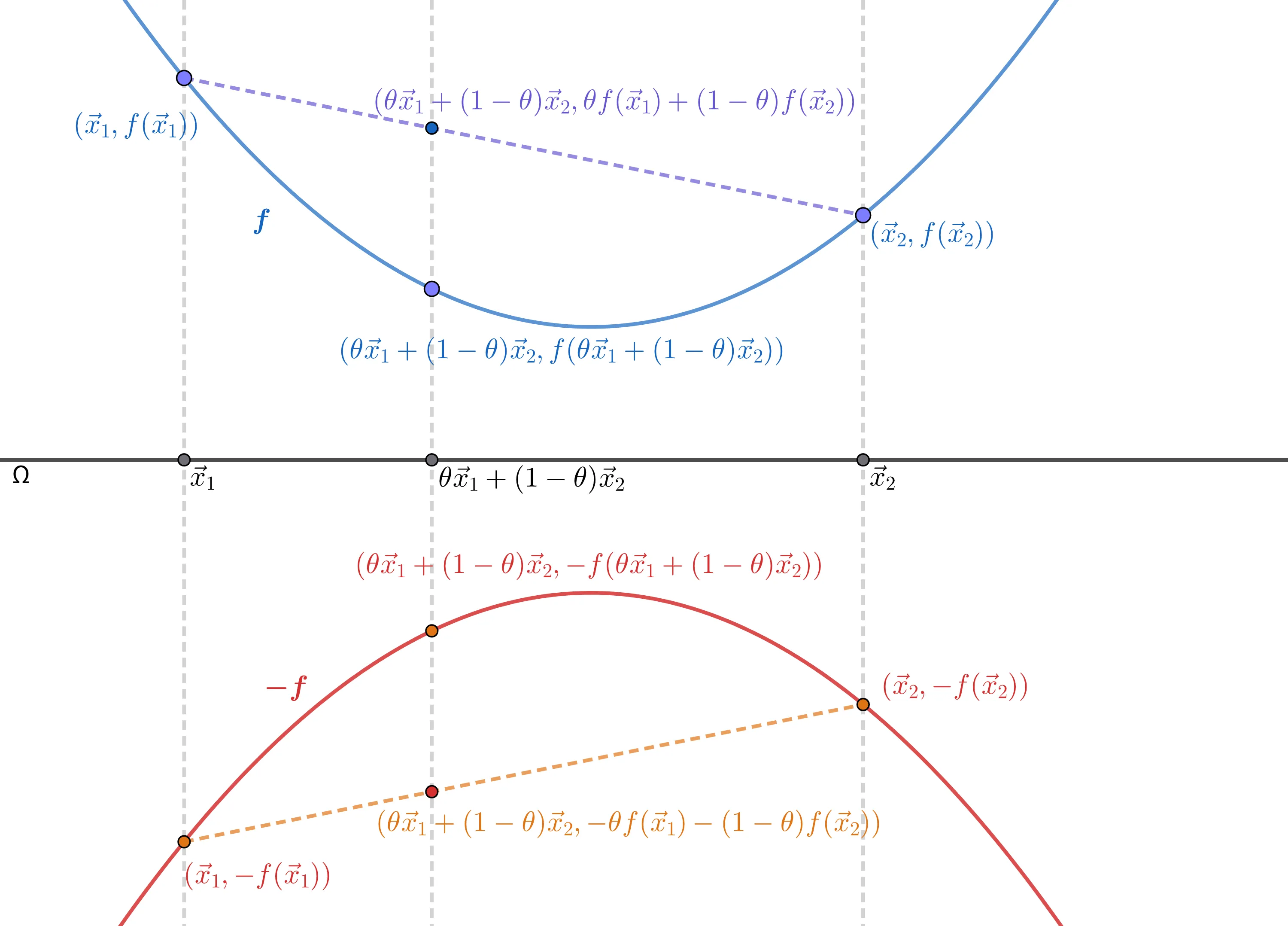 convex function