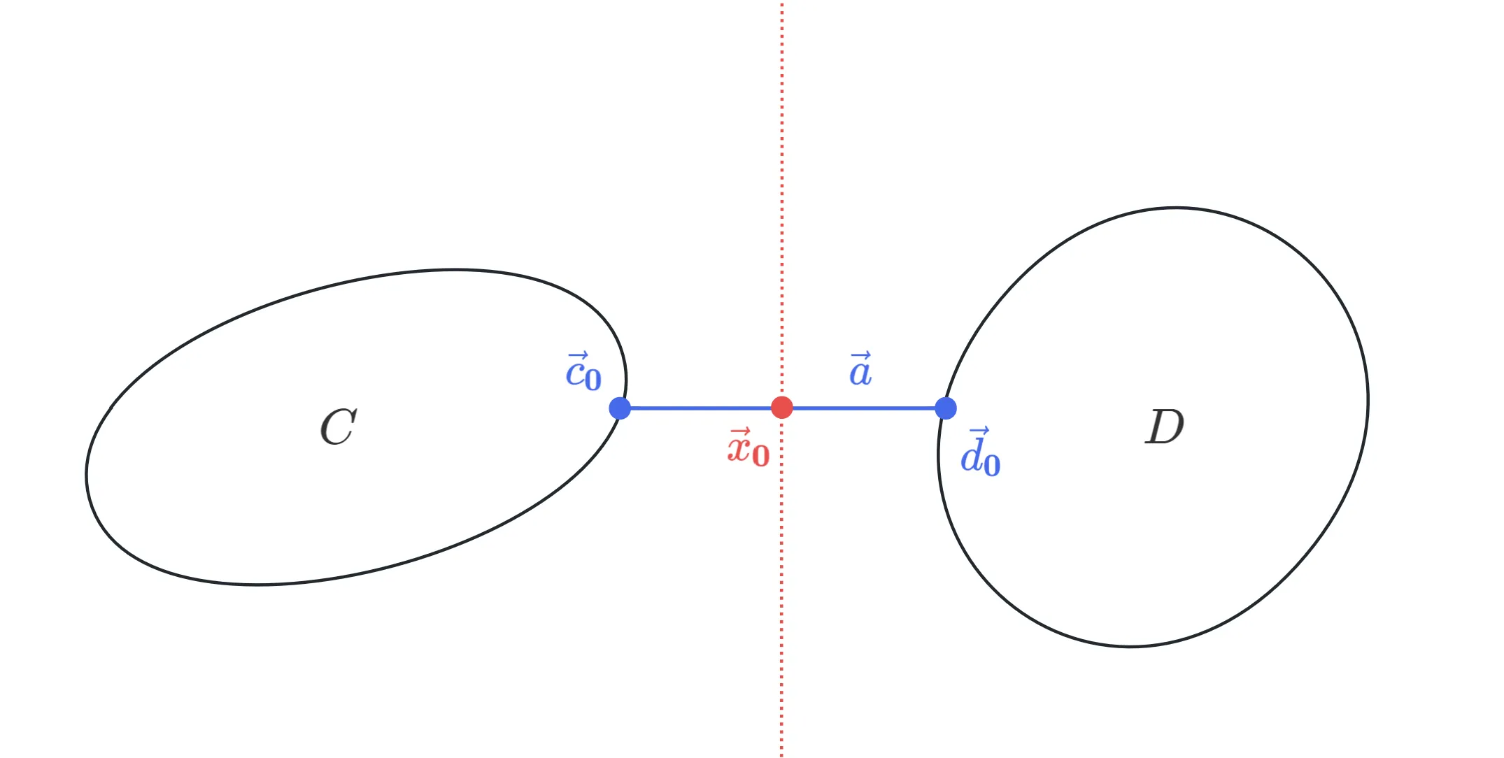 hyperplane