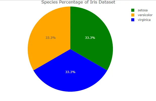 piechart