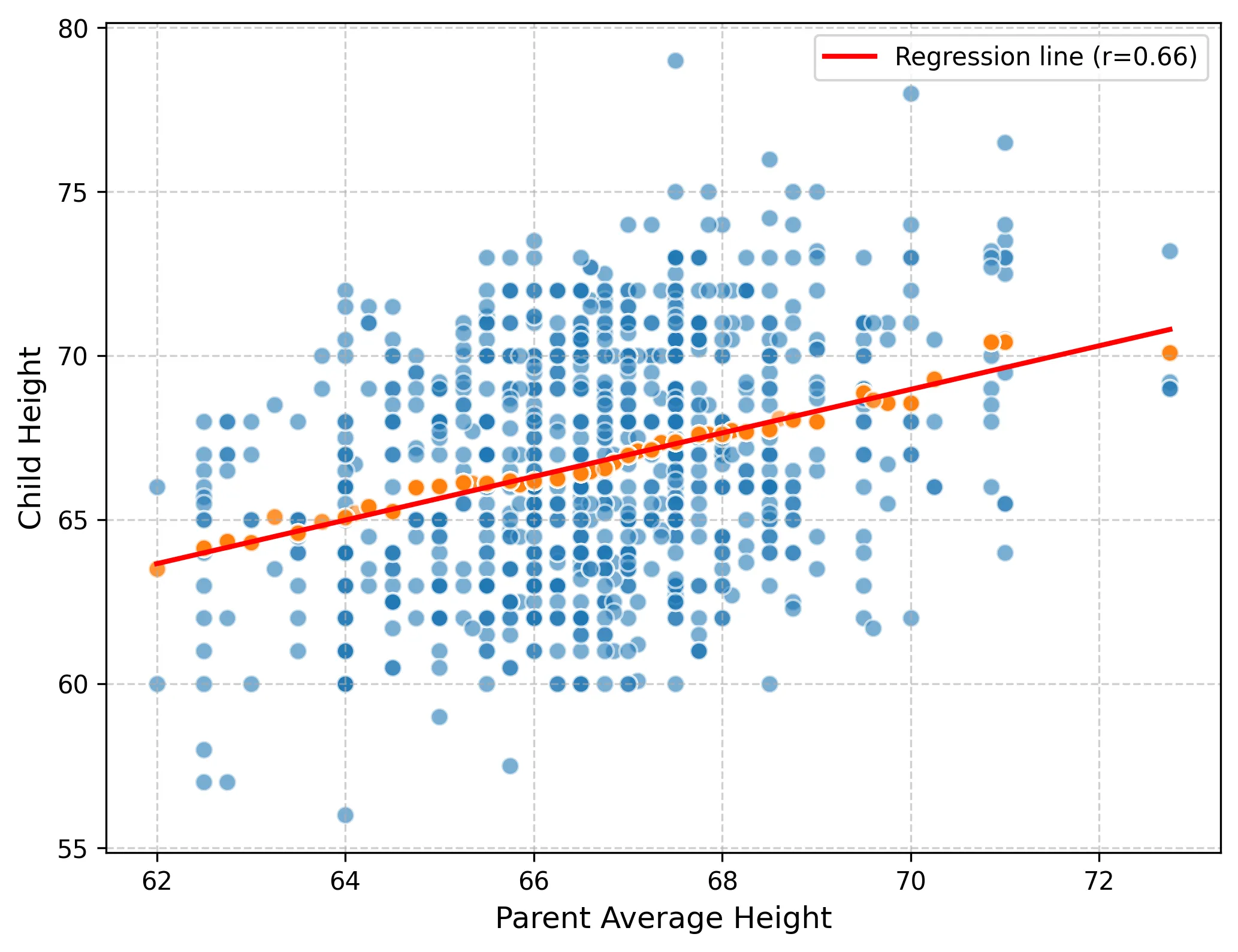 regression-python