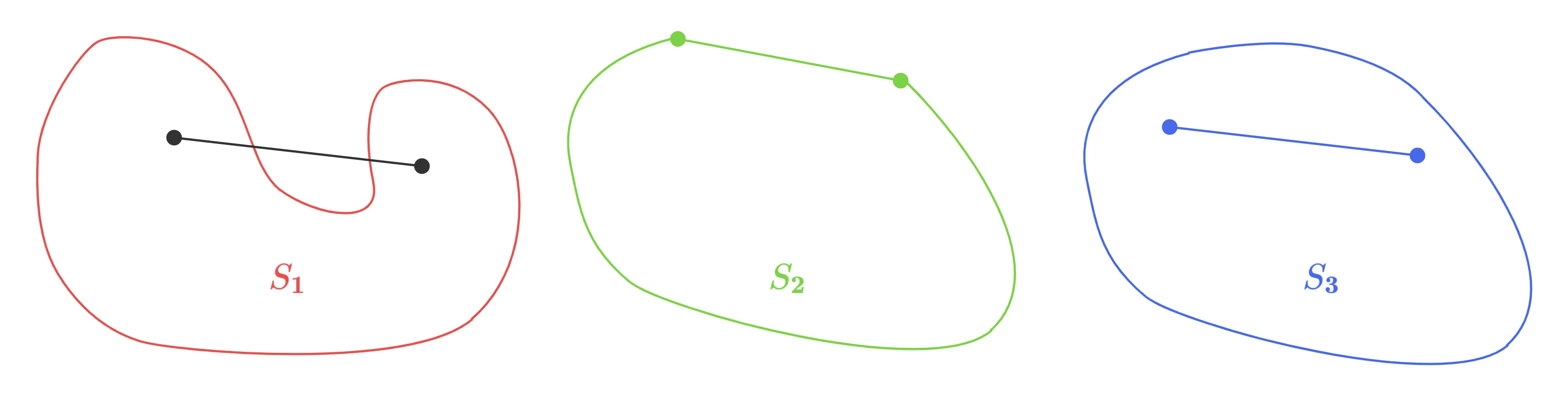 relint