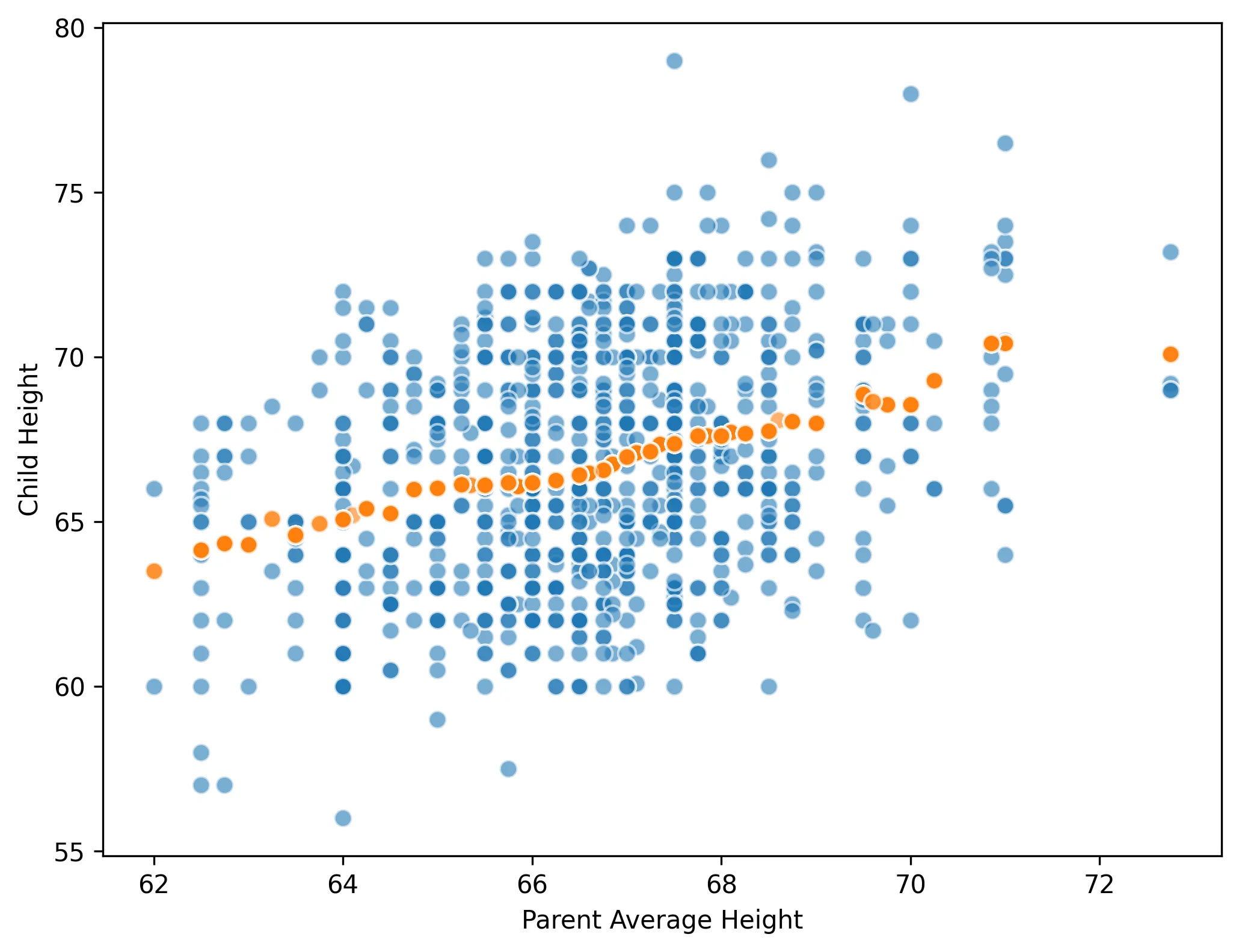 scatter_with_prediction_python