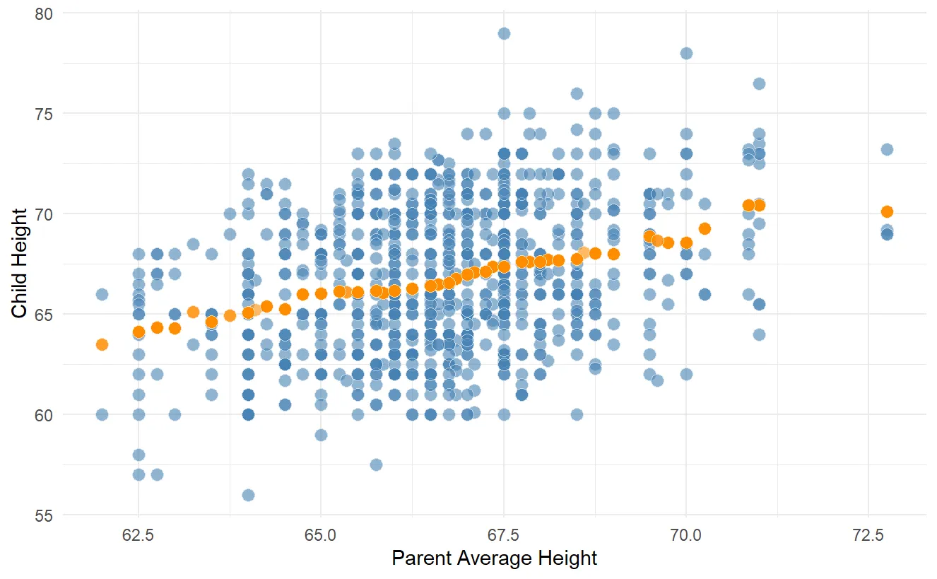 scatter_with_prediction_r