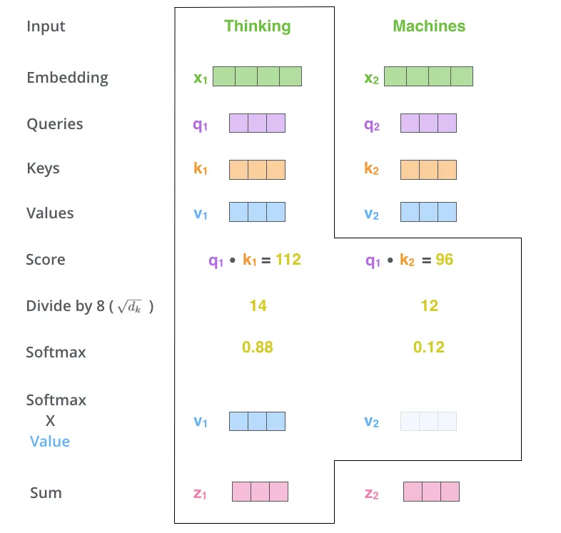 output