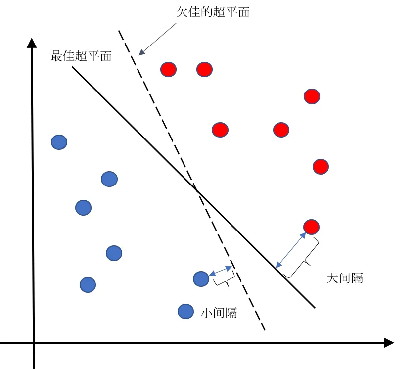 svm